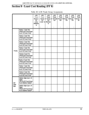 Page 748lnese wrms may be reproaucea as neeaea Dy ceruriea v63 veruers ana iecnnicrans.
Section 8 - Least Cost Routing (FF 8)
Table 40: LCR Trunk Group AssignmentsLCRLCRLCR
LCRLCRLCRLCR
LCR
TrunkTrunk
TrunkTrunkTrunk
TrunkTrunkTrunk
Group 1 Group 2 Group 3 Group4 
Group5 Group 6 Group 7 Group E
ForForForForForForFor
for
LongLocal or Backup
Distance
or
or--------
Priority 1 Trunk Port
FF8 6R (LCR Trunk Group
No.)# 1X (Trunk Port)#
Priority 2 Trunk Port
FF8 6# (LCR Trunk Group
No.)R 2# (Trunk Port)#
Priority 3...