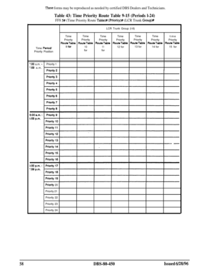 Page 751These forms may be reproduced as needed by certified DBS Dealers and Technicians.
Table 43: Time Priority Route Table 9-15 (Periods l-24)
FF8 5# (Time Priority Route Table)# (Priority)# (LCR Trunk Group)#LCR Trunk Group (l-8)
TimeTime
TimeTimeTimeTime
lime
PriorityPriority
PriorityPriorityPriority
PriorityPriority
RouteTable RouteTable RouteTable RouteTable RouteTable RouteTable RouteTablsTime 
Period/9 ior101112 for13 for
14 for15 for
Priority Positionforfor
WO a.m. -Priority 1
‘59 a.m. ’
Priority 20...