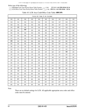 Page 753Select one of the following:
- LCR Area Code Time Priority Route Table Number-(l-6)FF8 l# cl-6)# (000-999)# (O/l)#
- LCR Office Code Time Priority Route Table Number-(I-6) FF8?,#(1-6)#(000-999)# (O/l)#
Table 45: LCR Area Code/Office Code Table (000-249)
Circle All Codes To be Included:
000001002003004005006007008009
010
011012013014015016017018019
020
021022023024025026027028029
030
Ii31032033034035036037038039
040
041\@I2043044045046047048049
050
051052053054055056057058059
060...