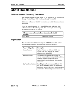 Page 766Section 700 - OperationIntroduction
About This Manual
Software Versions Covered by This Manual
This manual covers all versions of CPC-A, all versions of CPC-AII software
through Version 7.0 and CPC-B software through Version 7.0.
Differences in feature availability or operation are noted within each feature
description.
If you are using this manual for a single DBS system, make note of its
software version in the following table. This note may be referenced by
technicians or owners of the system....