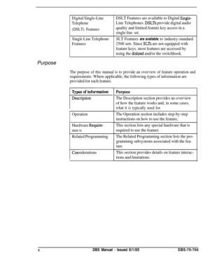 Page 767Digital Single-Line
Telephone
(DSLT) Features
DSLT Features are available to Digital Single-
Line Telephones. DSLTs provide digital audio
quality and limited feature key access in a
single-line set.
Single Line Telephone
FeaturesSLT Features are available to industry-standard
2500 sets. Since 
SLTs are not equipped with
feature keys, most features are accessed by
using the 
dialpad and/or the switchhook.Purpose
The purpose of this manual is to provide an overview of feature operation and
requirements....