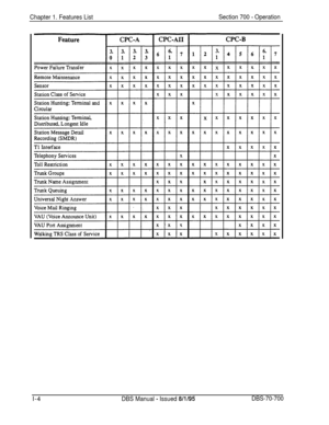 Page 771Chapter 1. Features ListSection 700 - Operationl-4
DBS Manual - Issued 8/l/95DBS-70-700 