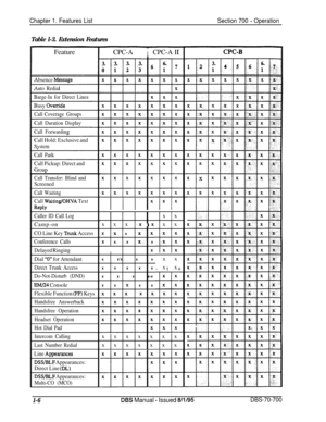 Page 773Chapter 1. Features ListSection 700 - Operation
Table l-3. Extension Features
CPC-AICPC-A IIFeature
Absence Message
Auto Redial
Barge-In for Direct Lines
Busy Overrid’e
CallCoverage Groups
Call Duration Display
Call Forwarding
Call Hold: Exclusive and
System
Call Park
Call Pickup: Direct and
Group
Call Transfer: Blind and
Screened
Call Waiting
Call WaitinglOHVA Text
ReplyI I I IxIxlx
Caller ID Call Logx x
x x x 
.x.x x x
Camp-on
X
x- x .x.xXx. x
X..’ x
IX
x x’x x x
x x x x x
x x x x-x
x x 
x x x
CO Line...