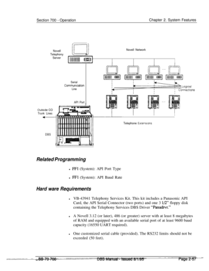 Page 829Section 700 - OperationChapter 2. System Features
Novell
Telephony
ServerNovell Network
Outslde CO
Trunk Lines
4
DBS
SerialCommunication
Line
API Port
Telephone Extensions
Related Programmingl 
FFl (System): API Port Type
l 
FFl (System): API Baud Rate
Hard ware Requirements
lVB-43941 Telephony Services Kit. This kit includes a Panasonic API
Card, the API Serial Connector (two ports) and one 3 
l/2” floppy disk
containing the Telephony Services DBS Driver 
“Panadivr.”lA Novell 3.12 (or later), 486 (or...