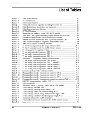 Page 85Table l- 1.
Table 1-2.
Table l-3.
Table 2- 1.
Table 2-2.,
Table 2-3.
Table 2-4.
Table 
3- 1,
Table 4- 1.
Table 4-2.
Table 4-3.
Table 4-4.
Table 4-5.
Table 4-6.
Table 4-7.
Table 4-8.
Table 4-9.
Table 4- 10.
Table 
4- 11.
Table 
4- 12.
Table 4-13.
Table 
4- 14.
Table 4-15.
Table 4-16.
Table 
4- 17.
Table 
4- 18.
Table 
4- 19.
Table 4-20.
Table 4-2 1.
Table 4-22.
Table 5- 1.
Table 5-2.
Table 5-3.
Table 5-4.
Table 5-5.
Table 5-6.
Table 5-7.
Table 5-8.
Table 5-9.
Table 6- 1.
Table 7- 1.
List of Tables
. ....