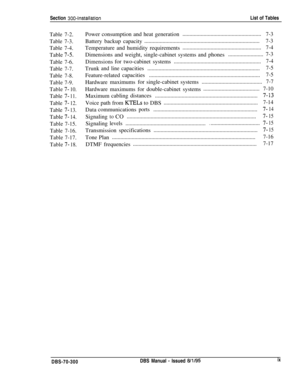 Page 86Section 300~InstallationList of Tables
Table7-2.
Table7-3.
Table7-4.Table 
7-S.
Table7-6.
Table
7-7.
Table7-8.
Table7-9.
Table7- 10.
Table7- 11.
Table7- 12.
Table7- 13.Table
7- 14.
Table7-15.
Table7-16.
Table7-17.
Table
7- 18.Power consumption and heat generation........................................................
7-3Battery backup capacity..................................................................................
7-3Temperature and humidity...