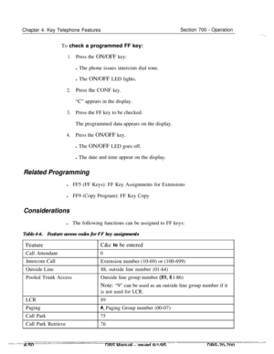 Page 917Chapter 4. Key Telephone FeaturesSection 700 - Operation
To check a programmed FF key:
1.Press the ON/OFF key:l The phone issues intercom dial tone.
l The ON/OFF LED lights.
2.Press the CONF key.“C” appears in the display.
3.Press the FF key to be checked.
The programmed data appears on the display.
4.Press the ON/OFF key.l The ON/OFF LED goes off.
l The date and time appear on the display.
Related ProgramminglFF5 (FF Keys): FF Key Assignments for Extensions
lFF9 (Copy Program): FF Key Copy...