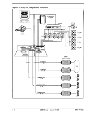 Page 98,- _..
Tape Recorder
for Music-On-Hold
and Background Music
TestPhone
-
23L
----
--
-
1
Figure 2-2. Trunk, line, and peripheral connections
AmplifierAll-Page
Speaker
MPF
2-4
DES Manual - Issued 8/l/95DES-70-300 