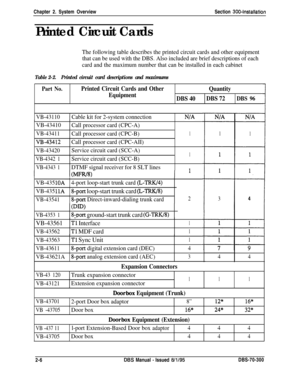 Page 100Printed Circuit CardsChapter 2. System OverviewSection 
300-Installation
The following table describes the printed circuit cards and other equipment
that can be used with the DBS. Also included are brief descriptions of each
card and the maximum number that can be installed in each cabinet
Table 2-2.Printed circuit card descriptions and maximums
Part No.Printed Circuit Cards and Other
Quantity
Equipment
DBS 40DBS 72
DBS 96
VB-431101 Cable kit for 2-system connectionN/A
VB-43410
Call processor card...