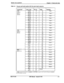 Page 127Section 300~Installation
Table 4-2.Pinouts and trunk numbers for the main trunk connector.Chapter 4. Trunks and Lines
BR-BK
BK-SL
SLBK
YL-BL
BLYL
YL-OR.
14
40
15
41
16
42
14R
15T
15R
16T
16R
17T
Trunk I5
Trunk16
Trunk !7.a
lDBS 96 only,
1. Tmnks connections for a trunk card iostallcd in the EC/IRK slot appear on the Trunk Port Expansion ccmwctor
as described 
on the next page.
DBS-70-300DBS Manual - Issued 8/l/954-5 