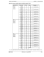 Page 155Table 4-20. Pinoats and color codes for extension connector CN12
Extension Slot
Color CodePin No.
Desig.
EC1W-H-BL261T
(DBS JO.BL-WH1IR
DBS72.WH-OR272T
DBS 96)OR-WH22R
WH-GN283T
GN-WH
33R
WH-ER29ST
Function
Extension
Port1
Extension
Port2
Extension
Port3
ExtensionPort4
Note: Only digital extensions can be used in slot ECl. Port 1 is reserved for Attendant 1 and requires a Display Key Phone.
DES-70-300DBS Manual - Issued 8/l/95 