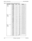 Page 156Chapter 4. Trunks and LinesSection 300-Installation
Table 4-21. Pinouts and color codes for extension connector CN13
DES Manual - Issued 8/l/95DBS-70-300 