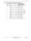 Page 158-‘.-r.-. ..-.--w-w..-.. v-w . ..“.“..W..“.,
Table 4-23. Pinouts and color codes for extension expansion connector CNl
1
ECirRKWH-BL
BL-WH
WH-OR
OR-WH
WH-GN
GN-WH
WH-BR
BR-WH
WH-SLSLWH
RD-BL
BL-RD
RD-OR
OR-RD
RD-GN
GN-RD
261T
11R
272T
22R
283T
33R
29
4T
44R
30
5T
55R
316T
66R
32
7T
77R
33
8T
88R
DBS40DBS72DBS%
ExtersionExtension
Port 25Port 49
Extension
Extension
Port 26Port 50
No
ExtensionExtension
Extension
Port 27
Port 51Expansion
Card
ExtensionExtensionRequired
Port 28Port 52(uses
CN14
Extension...