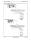 Page 160Chapter 4. Trunks and Lines
Section 3004nstallation
Figure 4-14. SLT ringer box installation
Ringer box installation with the DBS 72 and DBS 96
1CN2RG-48V SG SYN RG +24V GND CSM 20 Zl 22 23 24 RE2 REl
(OlOlQlQl ~lQlolololololololololo)
Ringer box installation with the DBS 40
I
SLT Rin8er Box(V&2 89P)
RG& CN2
SG 
-48v SYN RG GND +24V MCB ZO Zl 22 23 24 RE2 RElI\
[olololQlQ~~~olo~ololoio~oloi0lol
I
!
I
SLT Ringer Box(vs-2099P)
4-38DES Manual - Issued 8/l/95DES-70-300 