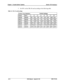 Page 214Chapter 6. Double-Cabinet SystemsSection 300~Installation
5.Set SW1 on the CBL-M card according to the following table.
Table 6-2. CBLM switch settings
System Corn binationsISwitch Settings
DBS96DBS72OFF ONOFF ONON OFF OFF OFF
DBS96DBS96OFF ON OFF ON ON OFF OFF OFF
6-12
DBS Manual - issued 6/l/95DES-70-300 