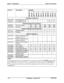 Page 226Chapter 7. SpecificationsSection 300~Installation
Part No.DescriptionQuantity
++++++
s %R$cF3 s82gg
vl*mminmz?~~wHu3SaZ~ZsiCCac3CQ
Expansion Connectors
VB-43120Trunk connectorexp.222222VB-43121Ext. connectorexp.1*0”
Doorbox Equipment (Trunk Port)
VB -4370 1Door box adaptor12#12# 2M 2#28#32#
VB-43705Door box24# 24# 40#48# 56# 64#
Doorbox Equipment (Extension Port)
VB-437 11Doorbox adaptor444444
VB-43705Doorbox444444
Optional Equipment
VB-43706Remote Administration
Interface (R-41-A)
VB-43707Remote...