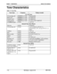 Page 230Chapter 7. SpecificationsSection 3004nstallation
Tone Characteristics
Table 7-17. Tone Plan
Tone NameFrequencyTiming (seconds)
CO Call Tones
CO incoming call550/400 Hz at 16 HzProgrammable
Hold recall
550/400 Hz at 16 Hz0.5 on/35 off
Transfer recall550/400 Hz at 16 Hz0.5 on/35 off
Trunk queuing550/400 Hz at 16 Hz0.5 on/O.5 off/O.5 on/2.5 off
CO ofiook signal550 Hz1 on/7 off
Internal Tones (Key Phones)
Dial tone400 HzContinuous
CO incoming call
550 Hz1 on/3 off (Prior to CPC-B 3.1)
Programmable (CPC-AII...