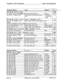 Page 276introduction to DBS ProgrammingSection 400-Programming
Program AddressTopicDefaultPage
FFl 2# 6#: Account Codesl-70
FFl 2t 6# (l-1OO)P 1# (OOOl-9999)# Verified Forced Account Codes
FFl 2# 6# (1 -lOO)# 2# (0-7)#Toll Restriction for Verified Forced Account
Codes
None setl-70
0 (TRS type 0 --
1-72intercom calls
FFI 2# ?#: Flexible Function Screens(CPGAIIB 6.0 or higher)t-73
FFl 2# 7# 1# (2539)# (I-lO)#Flexible Function Screen Soft-Key AssignmentNone1-73 ,’
ICodeI#, I
FFl 2# 7% 2# (2539)# (l-lO)# (Text)#...