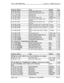 Page 277Section 400-ProgrammingIntroduction to DES Programming
Program Address
FFl 3# 15# (O-3)#
FFl 38 16# (0-15)#
FF1 3X 17# (O-15M
l~Fl 3Rc la# ;o-lob
FFl 3f 19# (0-15)#
FFl 3# 20# (l -8)#
Topic
CO Ring Cycle Detection Timer
Inbound Ring Cycle Expansion Timer
iDial Pause Timer
1 PBX Flash Timer
Default
1 (6 set)
Pagel-107
I 
*
I7 (.I3 set)
Call Forward-No Answer Timer
Outbound Ground Start Detection Timer
(CPC-8only)
FFl 3# 21# (l-8)#
FFl 3P 22# (0-12)#
FFl 3# 23# fO-12)#Inbound Ground Start Detection Timer...