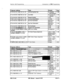 Page 279Section 400-Programming
Introduction to DBS Programming
1~~1 8f 48 6# (i-64)1 7# (0 or l)#
FFl 8# 4P 7# (0000-9999)# (lo-69 or
FFl 8P 51 (0000-9999)# (lo-69 or
100-699)# (0000[00]-llll[ll])P
100-699)P (0000[00]-llll[ll])#
r 6P (0000-9999)P (lo-69 or
FFl 8# 7# (1/2)# (l-4)# (1-8)# (0 or l)#
DNIS Number Settin
DNIS Flexible Ringing Assignments
Tl Trunk Closuredisabled)
1100 or 111000l-198
(Ringing enabled:
Delayed ringing
disabled)
0 (Own)l-200
Program Address1 TopicDefaultPage., . . . .:..::.:.:.;......