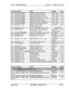 Page 281Section 400-ProgrammingIntroduction to DBS Programming
Program Address
FF3 (l-144)# 27# (0-24/39)#
FF3 (l-144)# 28# (0-24/39)#
FF3 (l-144)# 29# (0-24/39)#
FF3 (l-144)# 30t (0-24/39)#
FF3 (l-144)P 31# (O-24/39)8FF3 
(l-144)# 32# (0-24/39)#FF3 (l-l 
44)# 33# (0-24/39)#
FF3 (l-144)# 34# (0 or l)#FF3 
(l-72)# 34# (0 or l)#
FF3 (l-144)# 35# (0-8)#
FF3 (l-1 44)# 35# (0000-9999)#
FF3 (l-72)# 35# (0 or l)#
FF3 (l-1 4b)# 36#‘ (0-2)c
Topic
Extension Class of Service AssignmentDisplay During Intercom 
Dial’Tone...