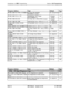 Page 282introduction to DBS ProgrammingSection 400-Programming
Program AddressTopic
FF4 3# (l-8)# I# (11-69 or 101-699)# Hunt Group Pilot Numbers
(CPC-All: CPC-8 2.0 or higher)
FF4 3# (I-8)P I# (0 or l)#Terminal/Circular Hunt Groups
DefaultPageNo assignment 4-7
0 (Terminal
4-9. ,
FF4 3# (l-8)# 2# (0-2)#
(CPC-A;CPC-B priorto 2.0)
Hunt Group Type(CPC-Ak CPC-B 2.0 or higher)
‘hunting)
0 (Terminal
4-11
FF4 3# (1-8)# 2# (l-8)1
FF4 3# (l-8)# (3-lO)# (IO-690r
l OO-699)#hunting)
Call Next Hunt Group (CPC-A; CPC-I3 prior...