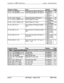 Page 284Introduction to DBS Programming
Section 400-Programming
K-7 9# (13-16)# (0 or l)#Special Office Code Table For TRS Types 3-60 (Allow) for Sp.7-26(Global Copy) .
AlCs 3 and 4
1 (Deny) for Sp.
A/Cs 1 and 2
FF85# (l-15)# (I-48)# (l-8)#
FF8 6# (l-8)# (l-8)# (l-64)#
FF8 7# (l-8)P (up to 16 digits)#
FF8 8# (l-8)# (up to 16 digits)#
Off iceCodeTables
LCR Trunk GroupsNo assignment8-12
LCR Delete TablesNo assignment8-13
LCR Add TablesNo assignment8-14Intro-20DBS Manual 
- Issued 8/l/95.DBS’70-400 