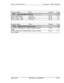 Page 285Section 400-Programming
Introduction to DBS Programming
Program AddressTopicDefaultPage‘. .‘.‘.A ...... . . . . . . ..i.. .:+.:.:yy..:::.:.: . . . .i.\::.:.:.:. ~~ .:,:...:.:.:.:: :.:.:::>>::::; ;>;;:. ‘.:~i$~~~::‘.‘.:: . . . .::; 5- ..>:..:.> ..,:; ,::.:.,.;::.::.j:.~:.:::::::...:::.~:‘~.‘-~:.:.~::::.:.~::;~~~:~::::~... . ..:.:.:.I:.:.‘,:::.::l.::::.:i,:-j:-;::::::~.,.::.:.:.,.:. . . . . . . . . . . . . ._ ~~~~~.~.~.~~~.~.,~~.~ ,.,.,... .,.,.,., ,.,.,.,: .,.,.... ...:...:: :::+, .:. ‘.2.. .::.:.:...