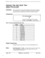 Page 385Extension Park Hold Recall Timer_..I .I. .- -,----.. . ._ ._.... . ._ -_..-.. .__ ..I........._
Software Version: All VersionsAddress: 
FFl 3# 9# (0112)#
DescriptionIf an extension parks a trunk call, the parked call will recall (start ringing at
the extension) if it is not picked up. This address determines how long the
parked call remains on hold before it recalls (140 seconds by default).
Programming
I1
FFl 3# 9# (0912)#
Extension Park Hold RecallTimer setting
Default: 7 (140 seconds)(see table...