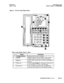 Page 40Panasonic@June 
lo,1996Figure 6.
44-Series Large-Display Phone
DE3S Release Notes
CPC-EX, Version 1 .O (Preliminary)
Table 3. Large-Display Phone 8dures
Displays information about phone’s status, menus,
dialing directories, and text message information.
3Soft KeysUsed to make outside calls or to access call-handling
features.
\4MSG KeyUsed for Auto-CallBack to a telephone which has left
a text message or to access voice messages.
5CONF KeyUsed to establish conference calls, check F’F and
one-touch key...