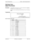 Page 394Section 400-ProgrammingChapter 1. System Programming (FFl)
Dial Pause Timer
Software Version: All VersionsAddress: 
FFl 3# 17# (O-15)#
DescriptionUse this address to insert a pause (1.5 seconds by default) before outpulsing
dialed digits, once a CO trunk is accessed.
The pause is used in speed-dialing (SSD and PSD) and in Least Cost Routing
uw.
Programming
I
FFl 3#I 17# (045)#
Dial Pause Timer setting
Default: 1 (1.5 seconds) (see table below)
Tdle I-22. Dial Pause Timer values
SettingValue
1 1.2...