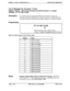 Page 407Lnapter 1. system rrogrammrng (t-I-1 )section 4uu-Programming
Hunt Group No Answer Timer
Software Version:CPC-All (all versions) and CPC-B Version 3.1 or higherAddress: 
FFl 3# 28# (0-15)#
DescriptionIf a call has entered a hunt group and the first extension to ring is not
answered, this timer determines how long the extension will ring before the
next idle extension in the hunt group begins ringing (12 seconds by default).
Programming
I
FFl 3# 28# (0115)#
f
Hunt Group No Answer Timer setting
Default: 2...