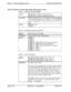 Page 421Chapter 1. System Programming (FFI)Section 400-Programming
Table l-36. Minimum Tl programming (default settings appear in bold)
STEP 1 -- NEW FUNCTION RESET
Address:
Description:
Options:
,
FFl 8# l# (0 or l)# (to select the reset)
FFl 8# 2# (0 or l)# (to complete the reset)
Must be performed if you are installing Tl while upgrading
to a new CPC-B release (e.g., from 6.2 to 7.0). Not needed
if you are upgrading to a “point” release (e.g., from 6.0 to
6.2).
O=Do not reset
l=Reset
STEP 2 -- SYSTEM...