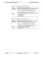 Page 425Chapter 1. System Programming (FFi)Section 400-Programming
STEP 10 -- OUTGOUNG SIGNALING TYPE
Address:
Description:
Options:
FFl 8# # 6# (l-64)# 3# (0-2)#
Specify the outgoing signaling type used by the 
Tl.
Be sure to match the signaling ordered from the CO.
For changes to this parameter to take effect, the system
must be powered down, then powered back up.
0 = Immediate Start
l=WinkStart
2 = Dial Tone Start
STEP 11 -- INCOMING SIGNALING TYPE
4ddress:
Description:
3ptions:
FFl 8# 4#/ 6# (l-64)# 4# (0 or...