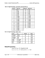 Page 441Chapter 1. System Programming (FFl)Section 400-Programming
Table l-47. Digital Pad Setthgs - pad numbers and related dB levels
Table l-48. Digital Pad Settings 
- default values
Related ProgrammingTrunk Port Class: FF2 
(Trunk)# 26# (4-8)#Station Port Class: FF3 
(ExtPort)# 37# (l-2 or 7-8)#
Page 1-156DBS Manual - Issued 8/l/95DBS-70-400 