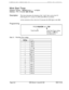 Page 508-..-r.-. C. I,“,,... “J..d’,,,,, “‘J,. - ‘fW”V..V.. .“” , I” I-.....,.,,
Wink Start Timer
Software Version:CPC-6 Version 2.0 or higherAddress: FF2 (Trunk)# 
23# (0-15)#Description
This timer determines the duration of the “wink” that is sent to the CO
following the CO’s seizure of a DID trunk 
(200 ms by default).
At the conclusion of the wink, the CO transmits the DID digits to the DBS.
Programming
FF2 (1164)# 23# (O-1 5)#
tA
Trunk Number
Wink Start Timer settingDefault: 3 
(200 ms)
(see table below)...