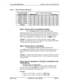 Page 651Section 400-ProgrammingChapter 8. Least Cost Routing (FF8)
Table 8-1.Time Priority Route Table format
Fixed Time PeriodsLCR TrunkGroup Position
Step 3: Set Up LCR for Long-Distance DialingFF8 1# 
(TableNo.)# (AreaCode)# (Add/Remove)#
Input all area codes into a Time Priority Route Table. Maximum 1,000 area
codes (000-999) per Table. All area codes you want routed by LCR must be
input into a Time priority Route Table. If you need to set up special area/
office code combinations as “exceptions to the...