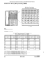 Page 723These forms may be reproduced as needed by certified DBS Dealers and Technicians.
Section 5 - FF Key Programming (FFS)PSD (One Touch) Keys
FF KeysPort .
Extension #
Table 16: FF Key Assignment for Extension Ports
FF5 (Ext Port)# (Key No.)# (Feature Code)#
111111
3456.78
789
111. 012
123456
16KeyTelephone(VB-42210,42211,42213) = FF Keys 1to 6
22KeyTelephone
(VB-43220,43221,43223,43225) = FFKeys1to12
34KeyTelephone(VB-43230,43231,43233) = FF Keys 1to 24
30
DBS-80-450Issued 6/28/96 