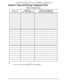 Page 732--P’----These forms may be reproduced as needed by certified DBS Dealers and Technicians.
Section 6 - Name and Message Assignments (FF6)
Table 21: Extension Names
Extension Port
Note:Name assignments require a 
DSS/72 for programming
Issued 6128196DBS-80-450 