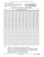 Page 747These forms may be reproduced as needed by certified DBS Dealers and Technicians.
Select one of the following:
- Area Code Table for TRS TypeO-6)FF7 2# (3-6)# (000-999)# (O/l)#Office Code Table for TRS Type
(3-6)FIT7 3# (3-6)# (000-999)# (O/l)#Special Office Code Table
-u-4FF7 5# (3-6)# (000-999)# (O/l)#
Table 39: TRS Area Code/Office Code Tablej750-999)
880881882883864885886887888889.
890.891892893894895896897898899
900901902903904905906907908909
910
911912913914915916917918919
920...