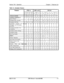 Page 772Section 700 - OperationChapter 1. Features List
Table l-2. Attendant Features
Speed Dialing
Attendant Busy OverrideI
:. xx- xx x x x x x x
Attendant Call ParkXx. x .x x x x x x x x x x x xAttendant Control of Absence x 
ji.x.’ x x x x x x x x x x x x x
Messages, Call Forwarding,
and DND,:I
Attendant-Controlled TextX
.x x x x x x x x x x x x x x
Assignment
Attendant Feature Packagex x x
Attendant Groupsx ‘x xx x x x x x x
Dial Tone Disablex x x x x x x x x x x x x x x
DSS/72x & x x x x x x x x x x x x x...