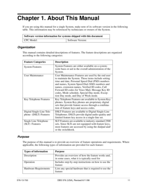 Page 11576-13-700 DBS 576 (USA), Revised 6/11/98 11
Chapter 1. About This Manual
If you are using this manual for a single System, make note of its software version in the following 
table. This information may be referenced by technicians or owners of the System. 
Organization
This manual contains detailed descriptions of features. The feature descriptions are organized 
according to the following categories:
Purpose
The purpose of this manual is to provide an overview of feature operations and requirements....