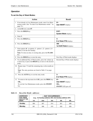 Page 102102 DBS 576 (USA), Revised 6/11/98 576-13-700
Chapter 4. User Maintenance Section 700 - Operation
Operation
To set the Day of Week Modes:
Table 12.  Day of the Month - addresses    
Action Result
1.   If not already in User Maintenance mode, enter User Main-
tenance mode. (See “To enter User Maintenance mode:”  on 
page 75.)  81-
  
User MAINT displays
2.   At the 81
 level, enter 07
.  
3.   Press the HOLD
 key.
  8107-
  
System Mode displays
4.   Enter 3
.  
5.   Press the HOLD
 key.
  3- 
  
D of...