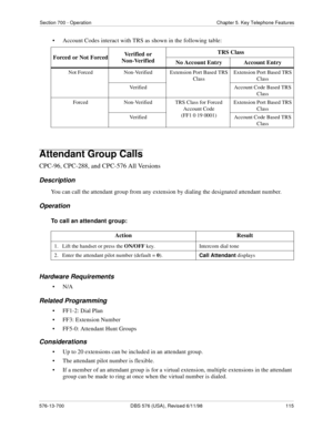 Page 115Section 700 - Operation Chapter 5. Key Telephone Features
576-13-700 DBS 576 (USA), Revised 6/11/98  115
• Account Codes interact with TRS as shown in the following table:
Attendant Group Calls
CPC-96, CPC-288, and CPC-576 All Versions
Description
You can call the attendant group from any extension by dialing the designated attendant number.
Operation
To call an attendant group:
Hardware Requirements
•N/A
Related Programming
• FF1-2: Dial Plan
• FF3: Extension Number
• FF5-0: Attendant Hunt Groups...