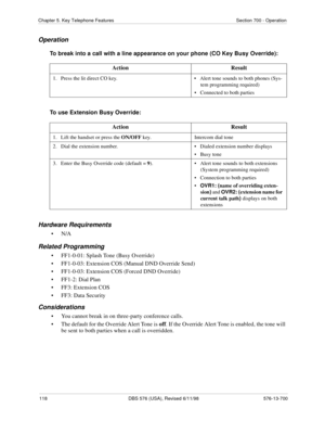 Page 118118 DBS 576 (USA), Revised 6/11/98 576-13-700
Chapter 5. Key Telephone Features Section 700 - Operation
Operation
To break into a call with a line appearance on your phone (CO Key Busy Override):
To use Extension Busy Override:
Hardware Requirements
•N/A
Related Programming
• FF1-0-01: Splash Tone (Busy Override)
• FF1-0-03: Extension COS (Manual DND Override Send)
• FF1-0-03: Extension COS (Forced DND Override)
• FF1-2: Dial Plan
• FF3: Extension COS
• FF3: Data Security
Considerations
• You cannot...