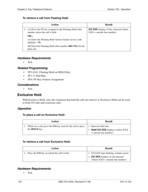 Page 126126 DBS 576 (USA), Revised 6/11/98 576-13-700
Chapter 5. Key Telephone Features Section 700 - Operation
To retrieve a call from Floating Hold:
Hardware Requirements
•N/A
Related Programming
• FF1-0-01: Floating Hold on HOLD Key
• FF1-2: Dial Plan
• FF4: FF-Key Feature Assignment
Considerations
•N/A
Exclusive Hold
With Exclusive Hold, only the extension that held the call can retrieve it. Exclusive Hold can be used 
to hold CO calls and extension calls.
Operation
To place a call on Exclusive Hold:
To...