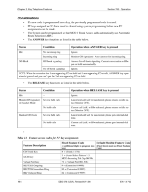 Page 154154 DBS 576 (USA), Revised 6/11/98 576-13-700
Chapter 5. Key Telephone Features Section 700 - Operation
Considerations
• If a new code is programmed into a key, the previously programmed code is erased.
• FF keys assigned as CO lines must be cleared using system programming before new FF 
assignments can be made.
• The System can be programmed so that MCO 1 Trunk Access calls automatically use Automatic 
Route Selection (ARS).
• The ANSWER key functions as listed in the table below.  
• The RELEASE key...