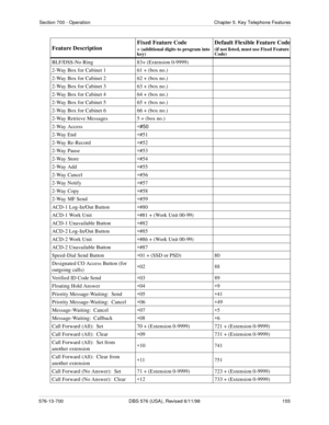 Page 155Section 700 - Operation Chapter 5. Key Telephone Features
576-13-700 DBS 576 (USA), Revised 6/11/98  155
BLF/DSS-No Ring 83+ (Extension 0-9999)
2-Way Box for Cabinet 1 61 + (box no.)
2-Way Box for Cabinet 2 62 + (box no.)
2-Way Box for Cabinet 3 63 + (box no.)
2-Way Box for Cabinet 4 64 + (box no.)
2-Way Box for Cabinet 5 65 + (box no.)
2-Way Box for Cabinet 6 66 + (box no.)
2-Way Retrieve Messages 5 + (box no.)
2-Way Access*#50
2-Way End*#51
2-Way Re-Record*#52
2-Way Pause*#53
2-Way Store*#54
2-Way...