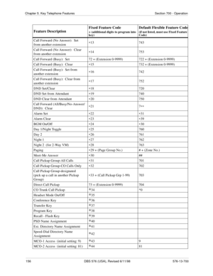 Page 156156 DBS 576 (USA), Revised 6/11/98 576-13-700
Chapter 5. Key Telephone Features Section 700 - Operation
Call Forward (No Answer):  Set
from another extension*13 743
Call Forward (No Answer):  Clear 
from another extension*14 753
Call Forward (Busy):  Set 72 + (Extension 0-9999) 722 + (Extension 0-9999)
Call Forward (Busy):  Clear*15 732 + (Extension 0-9999)
Call Forward (Busy):  Set from 
another extension*16 742
Call Forward (Busy):  Clear from 
another extension*17 752
DND Set/Clear*18 720
DND Set from...