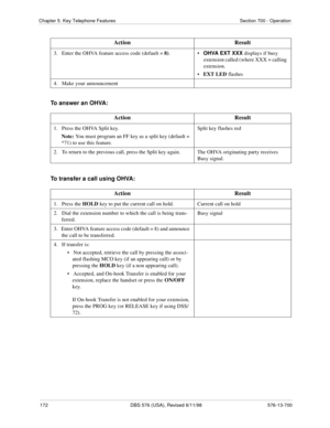 Page 172172 DBS 576 (USA), Revised 6/11/98 576-13-700
Chapter 5. Key Telephone Features Section 700 - Operation
To answer an OHVA: 
To transfer a call using OHVA:
3.   Enter the OHVA feature access code (default = 8).•   
OHVA EXT XXX displays if busy 
extension called (where XXX = calling 
extension.
•   EXT LED flashes
4.   Make your announcement
Action Result
1.   Press the OHVA Split key.
Note: You must program an FF key as a split key (default = 
*71) to use this feature.Split key flashes red
2.   To return...